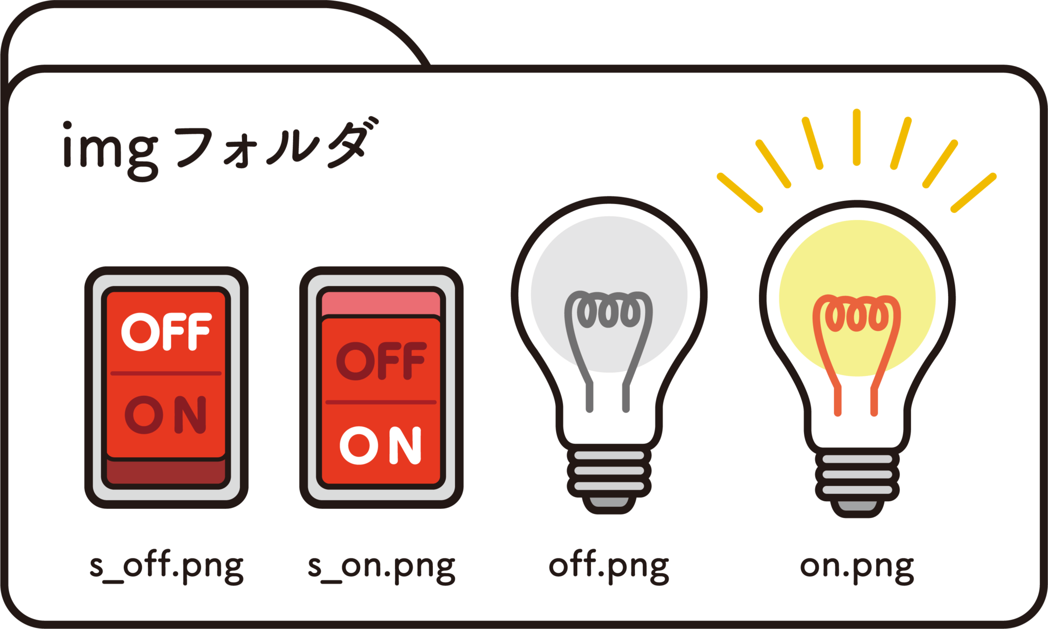 【javascript】クリックで色や画像を切替える方法を初心者向けに徹底解説！ tagnote