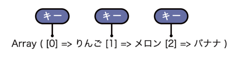 php 配列 キー あるか