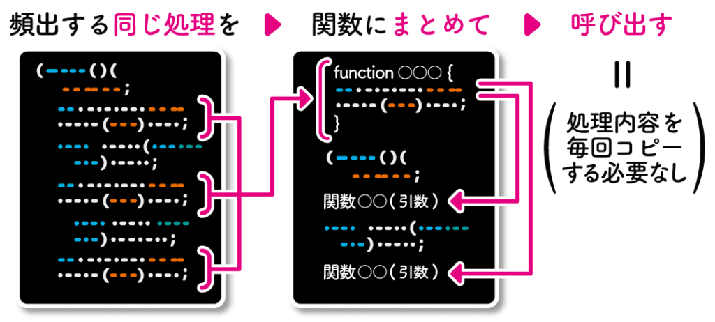 【javascript】関数の定義・呼び出し・戻り値の基本を初心者向けに徹底解説！ Tagnote 5232