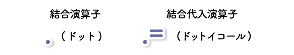 phpの文字列演算子