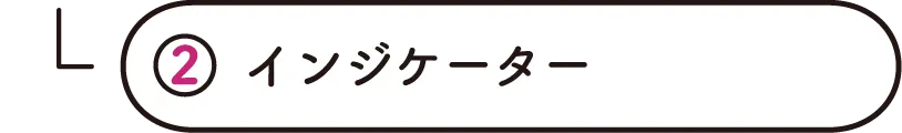 インジケーター