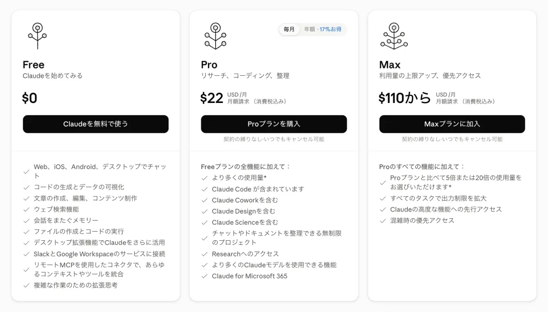 Claudeの料金表